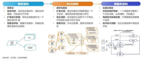 工業(yè)軟件與互聯(lián)網(wǎng)技術(shù) 現(xiàn)狀的交織與未來(lái)的融合之路