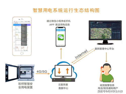 智慧用電 驅(qū)動(dòng)能源變革，開(kāi)啟互聯(lián)網(wǎng)應(yīng)用新藍(lán)海